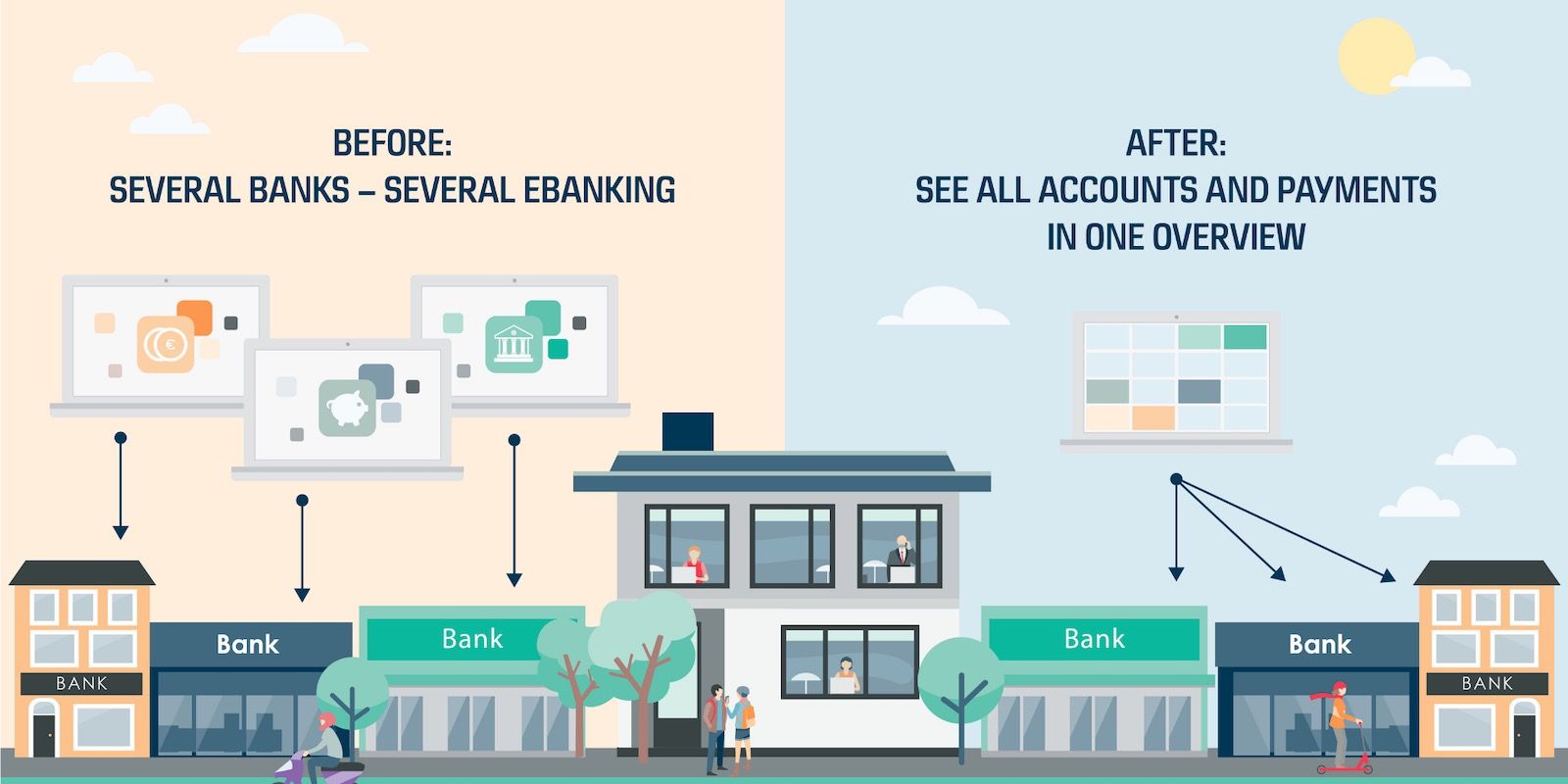 Danske Bank builds multi-banking setup for businesses